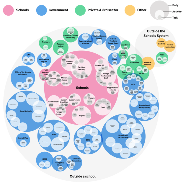 A map showing the organisations that teachers work with.