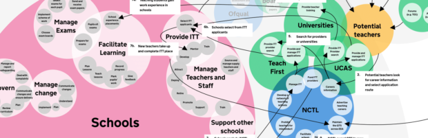 A section of a picture that shows the organisations that teachers work with.