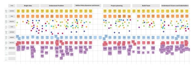 A grid layout containing detailed notes about the process of making policy.