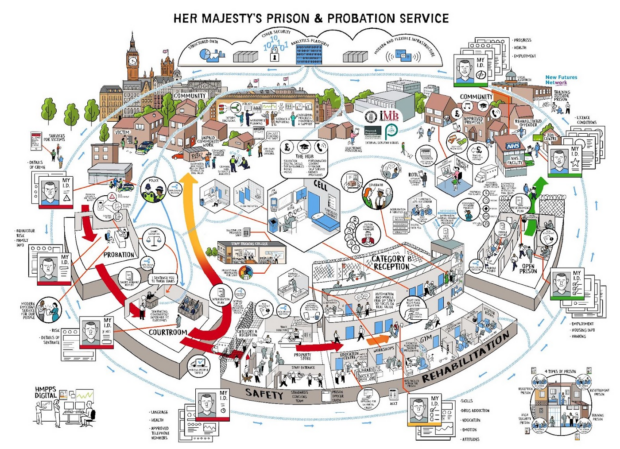 A hand-drawn map showing the complexity of the England's prison and probation service.
