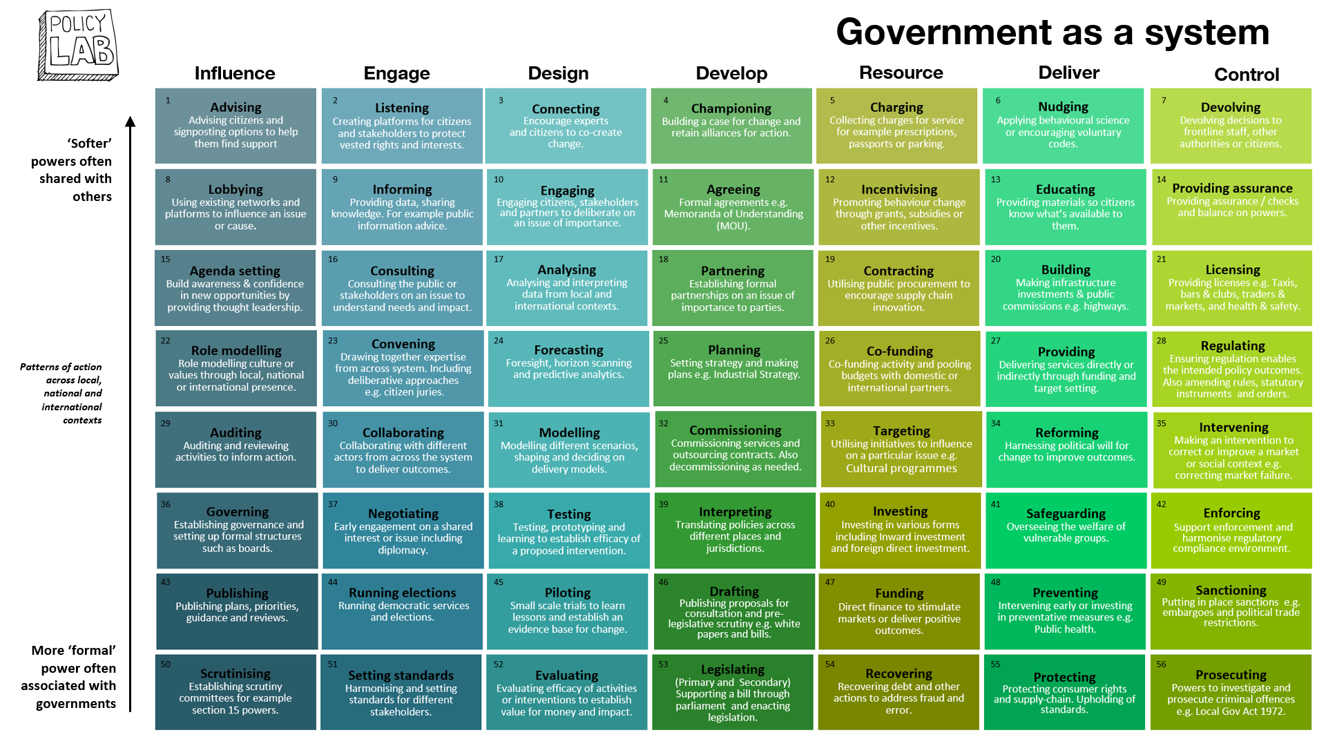 Cuda system fallback policy что ставить. The Policy Lab это. Local government and public service initiative. Polite Lab. The Policy Lab was created in.