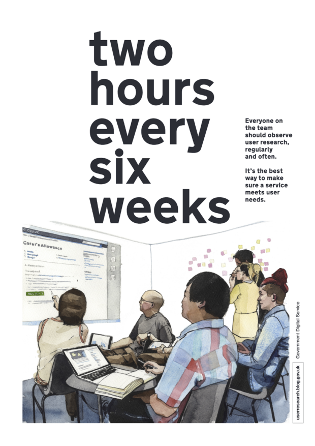 A poster advocating for team members to observe 2 hours of user research every 6 weeks.