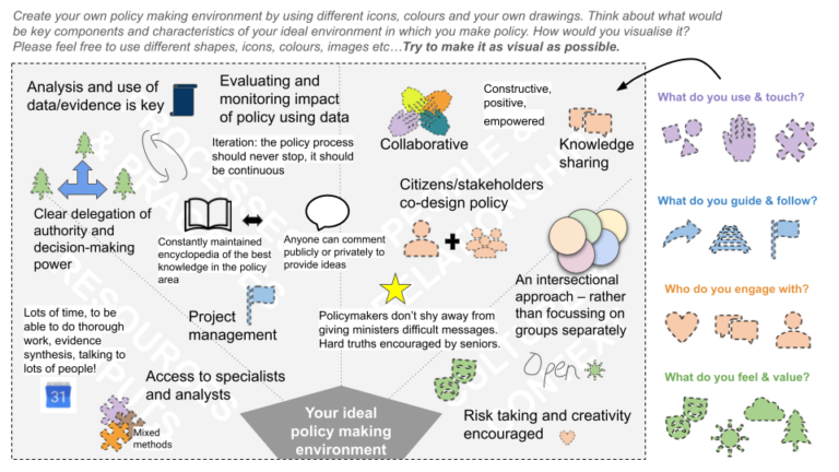 Improving The Policymaking Environment Public Policy Design