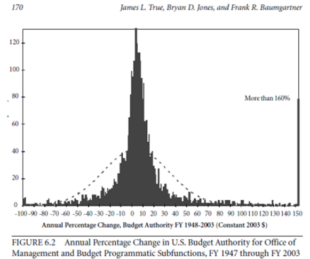 A graph showing distribution.