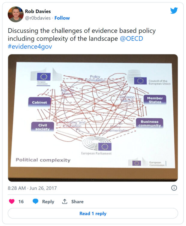 A tweet from Rob Davies showing a picture of political complexity.