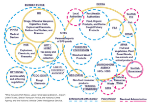 Designing the world’s most effective border – Public Policy Design