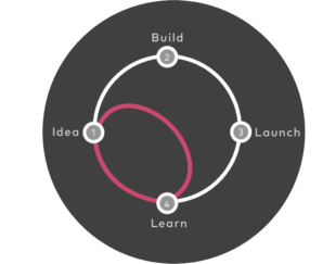 A diagram showing a cycle of: idea, build, launch, learn.