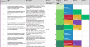 Screenshot of our database of evidence insights or ‘nuggets’