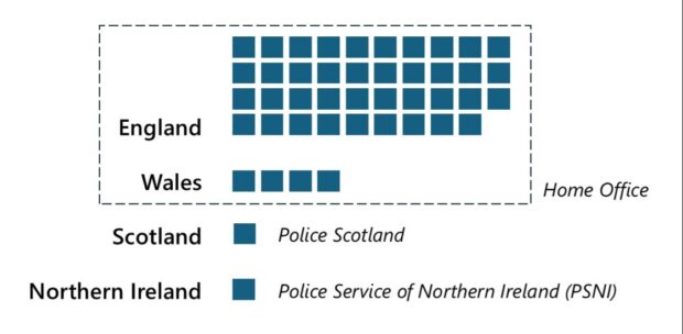 A diagram showing the number of police authorities in the nations of the UK.