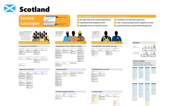 A screenshot of Scotland's Service Catalogue